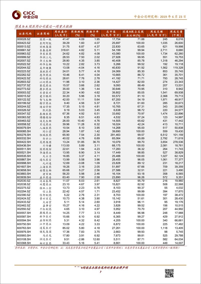 《医疗保健行业BTK抑制剂：针对B细胞相关恶性肿瘤的热门靶点-20190623-中金公司-14页》 - 第8页预览图