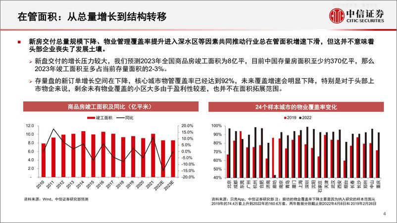 《中信证券-物业服务行业专题研究：挑战机遇并存，结构变化之始-230220》 - 第4页预览图