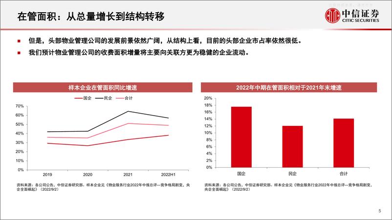 《中信证券-物业服务行业专题研究：挑战机遇并存，结构变化之始-230220》 - 第5页预览图