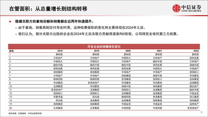 《中信证券-物业服务行业专题研究：挑战机遇并存，结构变化之始-230220》 - 第6页预览图