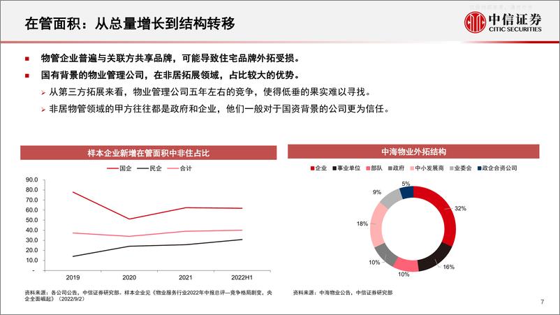 《中信证券-物业服务行业专题研究：挑战机遇并存，结构变化之始-230220》 - 第7页预览图