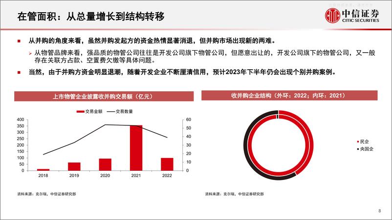 《中信证券-物业服务行业专题研究：挑战机遇并存，结构变化之始-230220》 - 第8页预览图