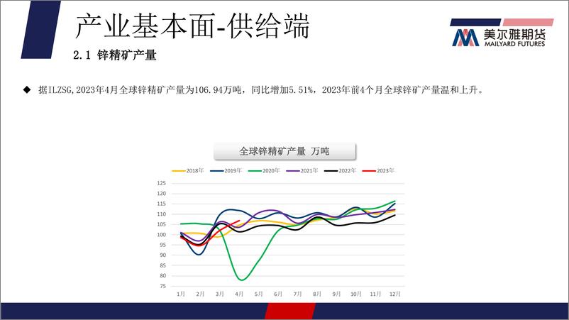 《锌：6月制造业PMI环比上涨，宏观情绪带动锌价上浮-20230704-美尔雅期货-16页》 - 第5页预览图