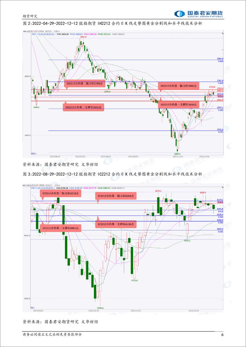 《股指期货将偏弱震荡，原油期货将震荡上涨，铁矿石期货将震荡下跌，镍期货将偏强震荡上涨-20221213-国泰君安期货-39页》 - 第7页预览图