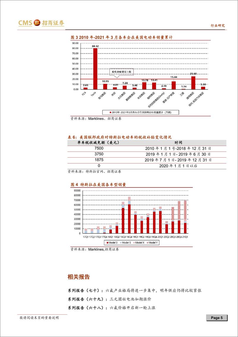 《2021年  【7页】动力电池与电气系统系列报告（七十一）：拜登发表1740亿美元电动车提案演讲，美国今明年可能实现高强度增长》 - 第5页预览图