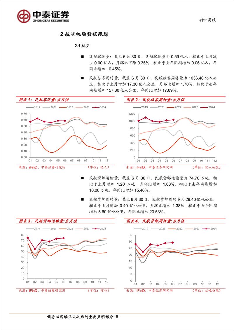 《航空机场行业：Q2运行效率提升，需求有望持续释放-240720-中泰证券-23页》 - 第6页预览图