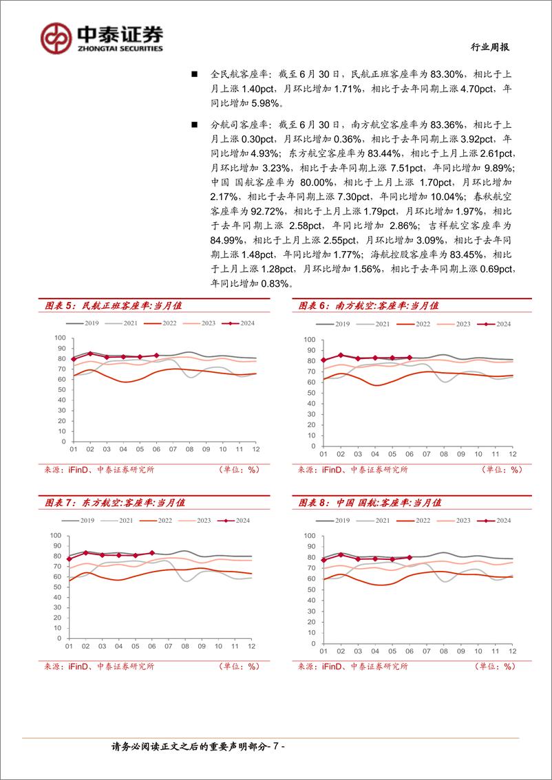 《航空机场行业：Q2运行效率提升，需求有望持续释放-240720-中泰证券-23页》 - 第7页预览图