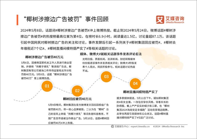 《艾媒咨询2024年“椰树涉擦边广告被罚”事件舆情监测分析报告》 - 第6页预览图