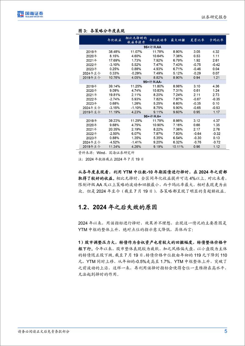 《债券研究月报：转债如何有效择时？-240728-国海证券-11页》 - 第5页预览图