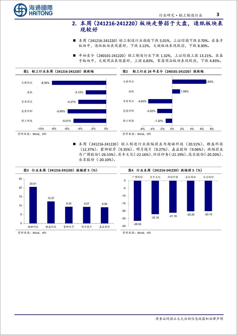 《轻工制造行业：全国电动自行车以旧换新数量突破100万辆，龙头引领高质量发展-241224-海通国际-16页》 - 第3页预览图