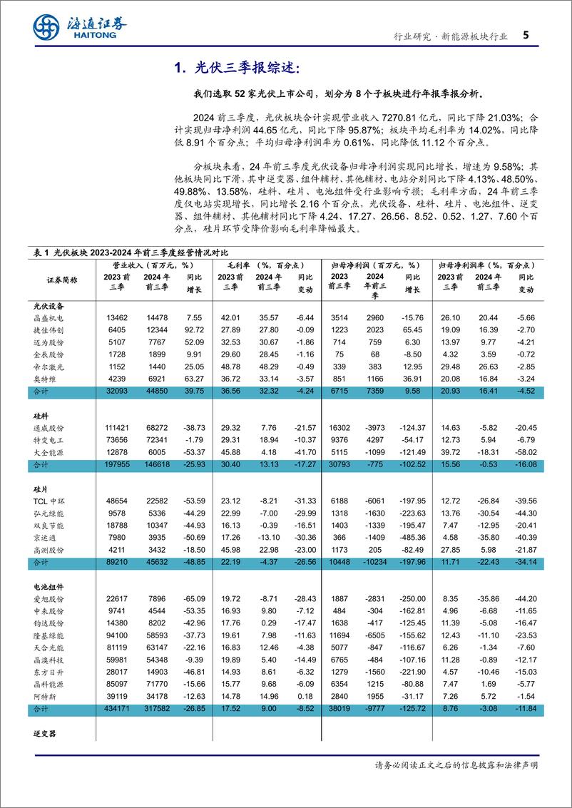 《新能源板块行业专题报告：光伏板块环比改善明显，底部拐点性机会值得重视-241105-海通证券-20页》 - 第6页预览图