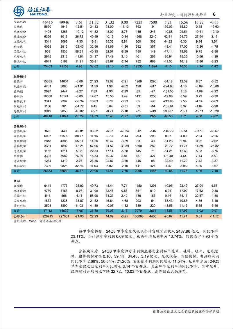 《新能源板块行业专题报告：光伏板块环比改善明显，底部拐点性机会值得重视-241105-海通证券-20页》 - 第7页预览图