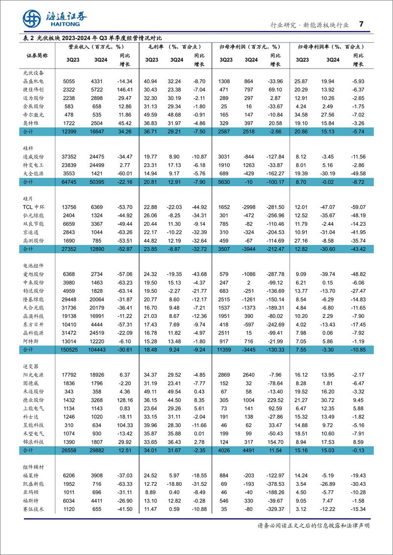 《新能源板块行业专题报告：光伏板块环比改善明显，底部拐点性机会值得重视-241105-海通证券-20页》 - 第8页预览图
