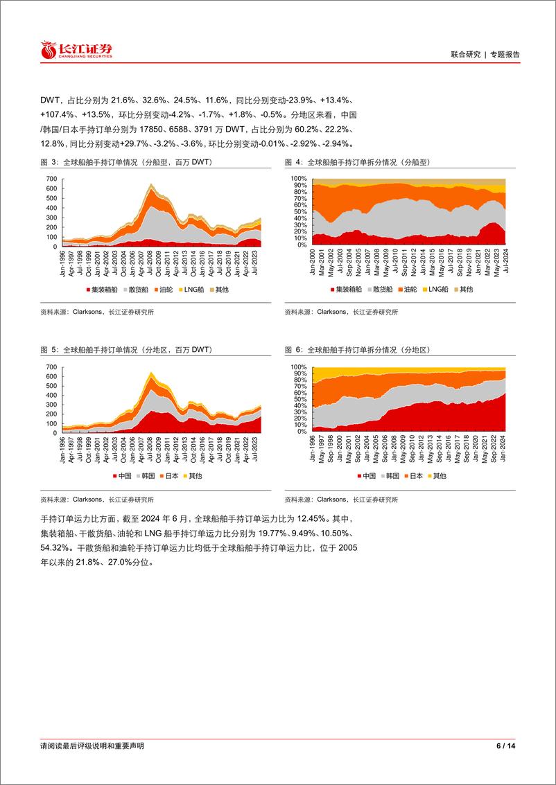 《造船行业6月月报：新船价格指数持续提升，中国集装箱船交付加速-240708-长江证券-14页》 - 第6页预览图