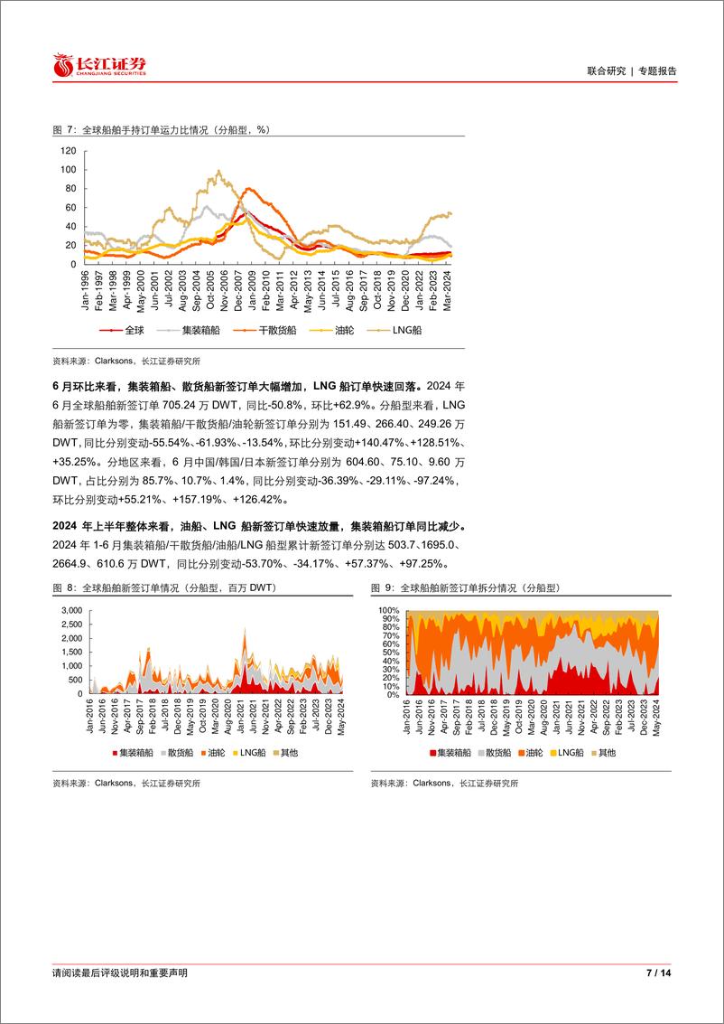 《造船行业6月月报：新船价格指数持续提升，中国集装箱船交付加速-240708-长江证券-14页》 - 第7页预览图