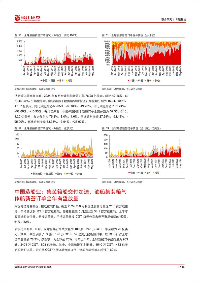 《造船行业6月月报：新船价格指数持续提升，中国集装箱船交付加速-240708-长江证券-14页》 - 第8页预览图