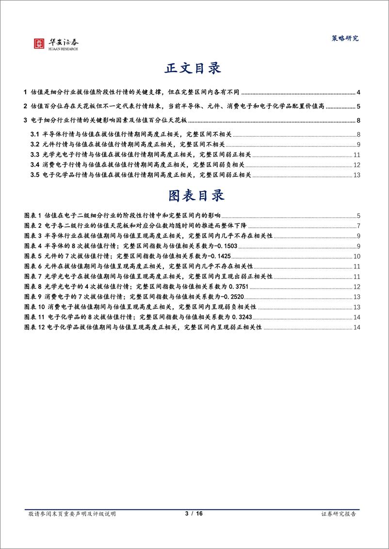 《估值天花板系列报告2：电子细分领域当前配置价值如何排序？-20230719-华安证券-16页》 - 第4页预览图