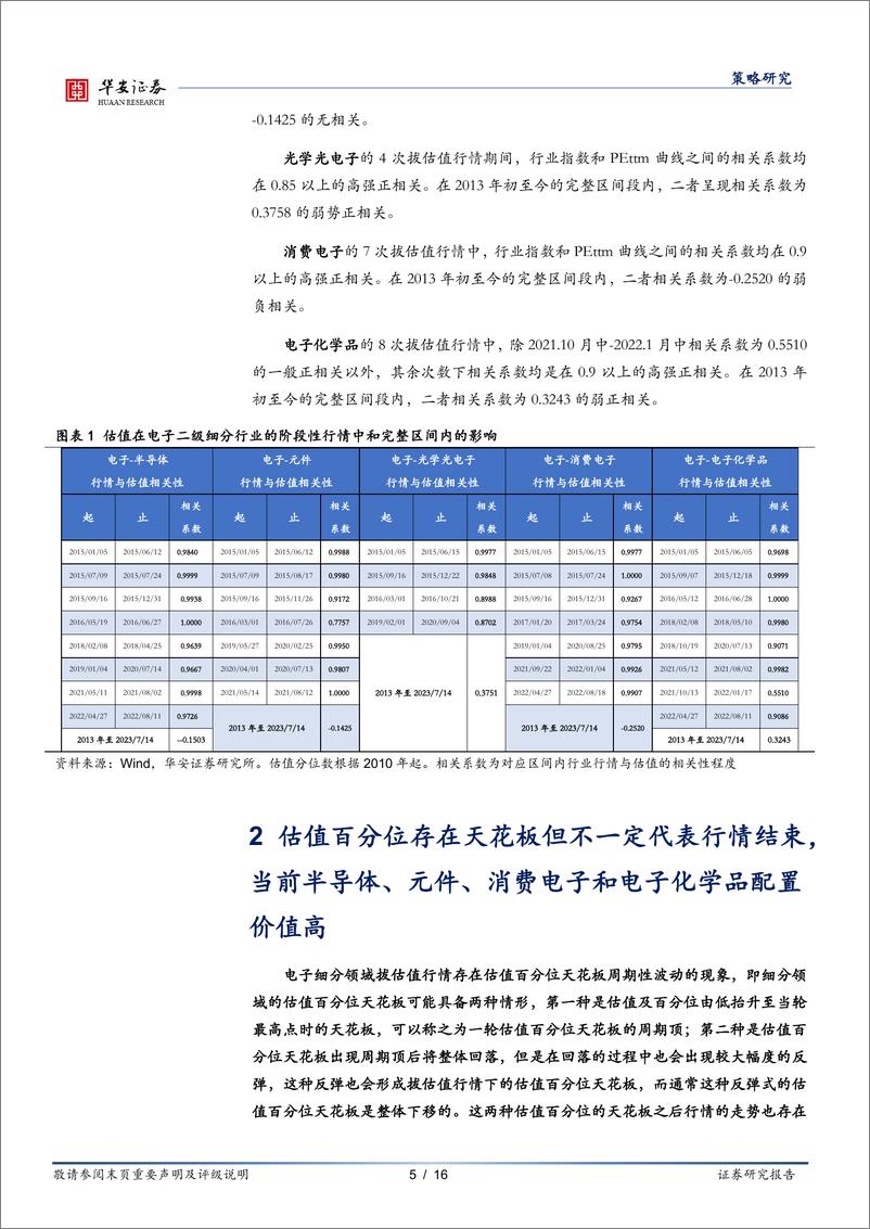 《估值天花板系列报告2：电子细分领域当前配置价值如何排序？-20230719-华安证券-16页》 - 第6页预览图