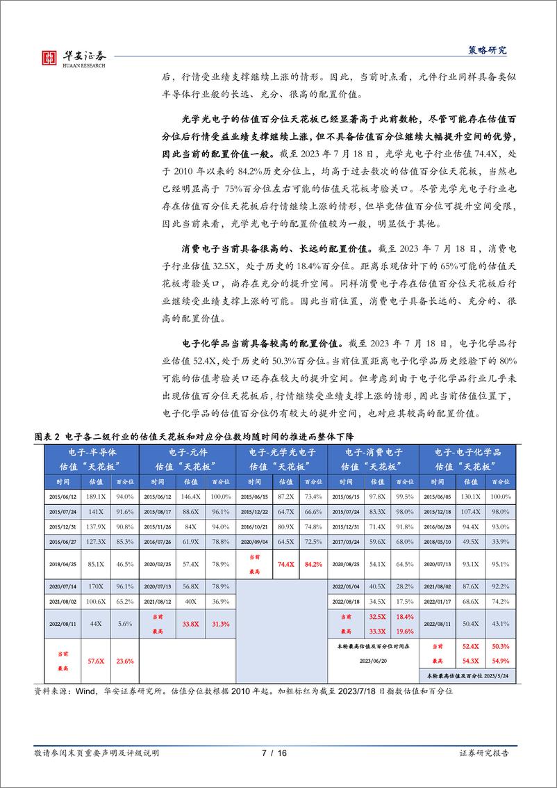 《估值天花板系列报告2：电子细分领域当前配置价值如何排序？-20230719-华安证券-16页》 - 第8页预览图