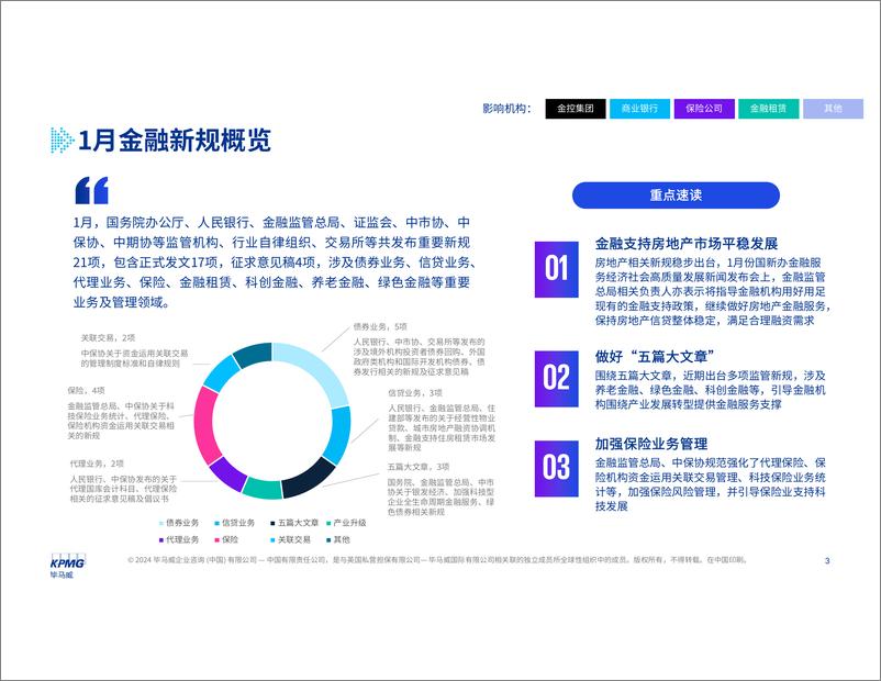 《金融新规热读（1月刊）-毕马威-20页》 - 第2页预览图