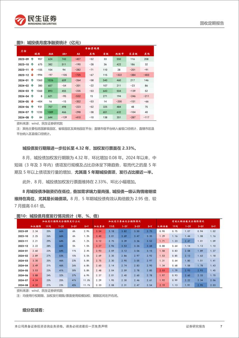 《信用策略月报：9月，信用结构性压力仍存-240908-民生证券-25页》 - 第7页预览图