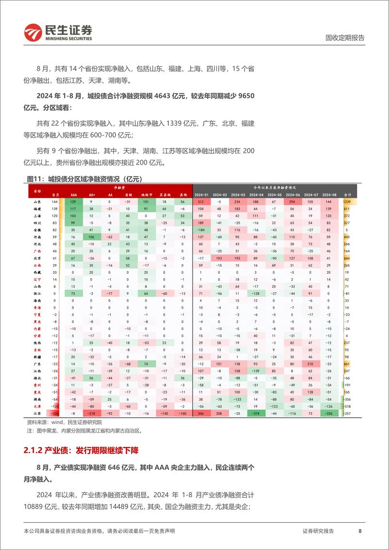 《信用策略月报：9月，信用结构性压力仍存-240908-民生证券-25页》 - 第8页预览图