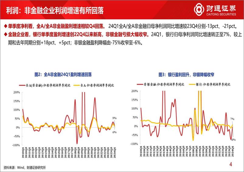 《2023年年报与2024年一季报分析1：全A非金融ROE恢复至2021年高位-240426-财通证券-22页》 - 第4页预览图