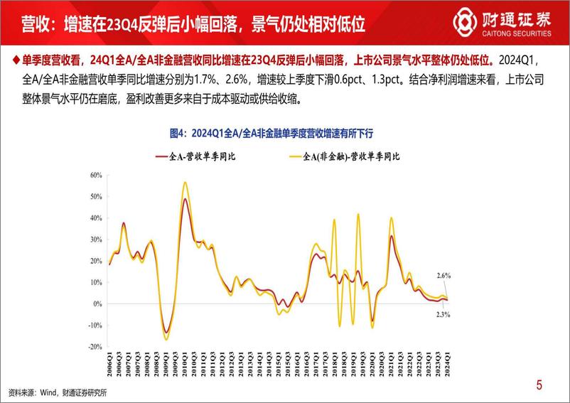 《2023年年报与2024年一季报分析1：全A非金融ROE恢复至2021年高位-240426-财通证券-22页》 - 第5页预览图