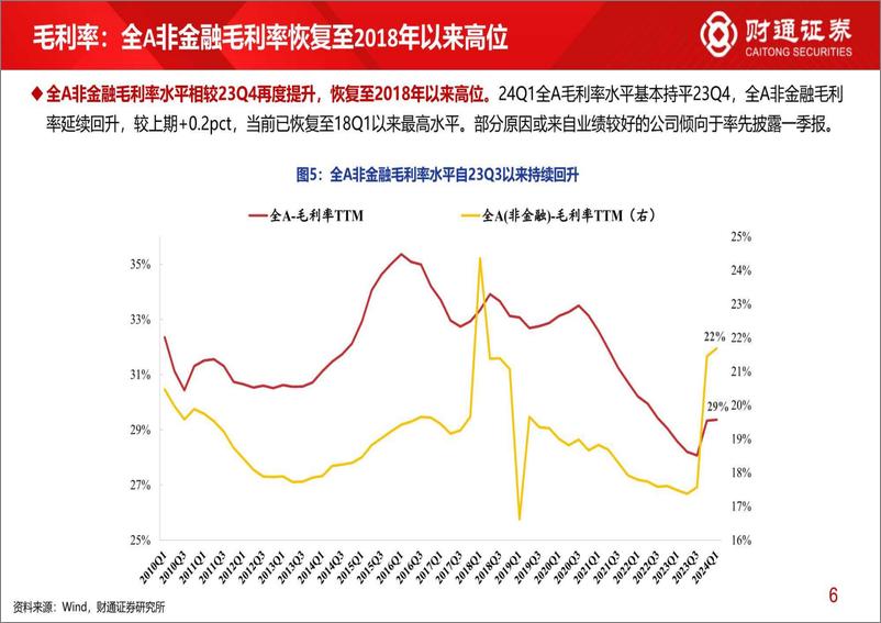 《2023年年报与2024年一季报分析1：全A非金融ROE恢复至2021年高位-240426-财通证券-22页》 - 第6页预览图