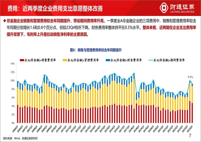 《2023年年报与2024年一季报分析1：全A非金融ROE恢复至2021年高位-240426-财通证券-22页》 - 第7页预览图