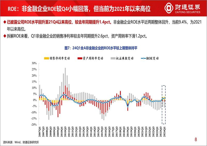 《2023年年报与2024年一季报分析1：全A非金融ROE恢复至2021年高位-240426-财通证券-22页》 - 第8页预览图