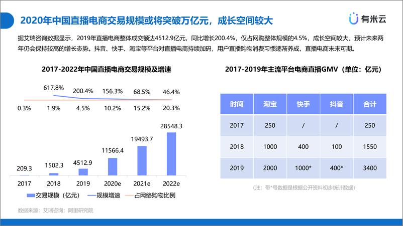 《电商新风口：二类电商 直播带货》 - 第2页预览图