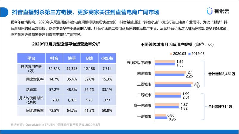 《电商新风口：二类电商 直播带货》 - 第3页预览图