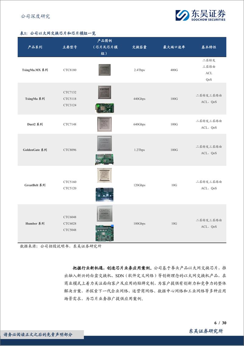 《盛科通信-U(688702)国产交换机芯片头部厂商，踏AI%2b白盒化之浪-240701-东吴证券-30页》 - 第6页预览图