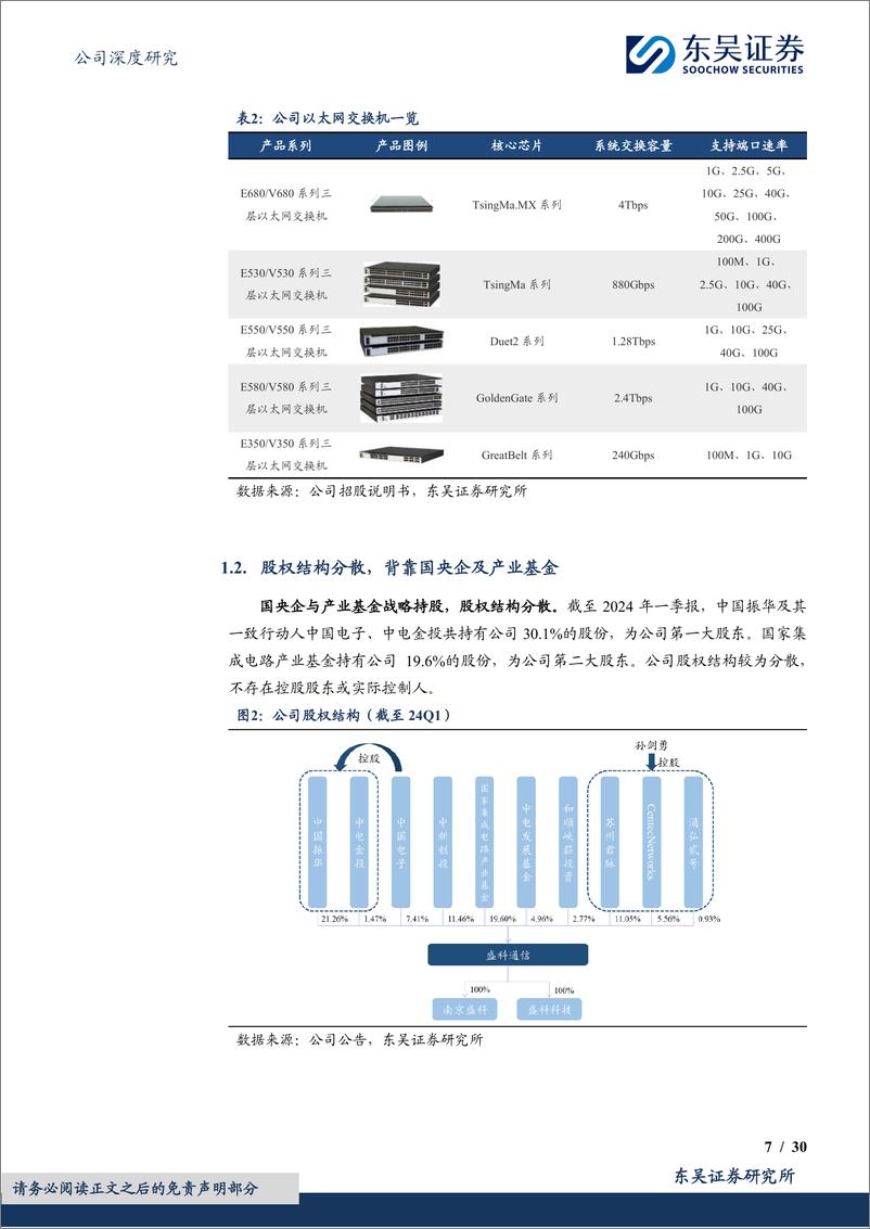 《盛科通信-U(688702)国产交换机芯片头部厂商，踏AI%2b白盒化之浪-240701-东吴证券-30页》 - 第7页预览图