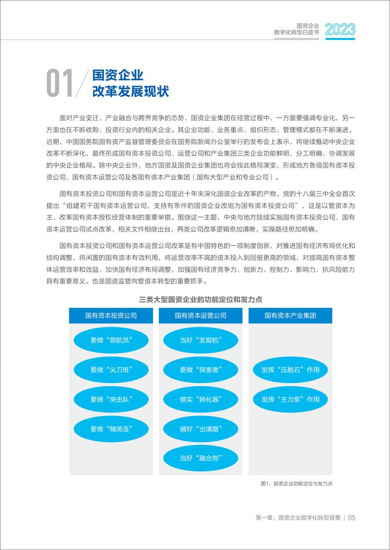 《2023国资企业数字化转型白皮书》 - 第6页预览图