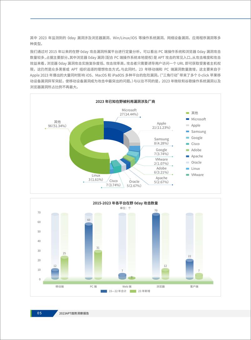 《2023APT趋势洞察报告-80页》 - 第8页预览图