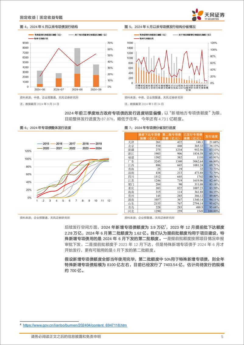 《固定收益定期：当前化债的几个关注点-240923-天风证券-12页》 - 第5页预览图