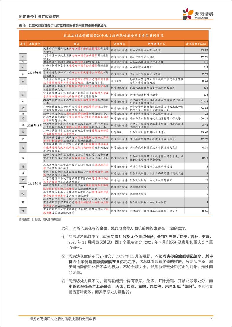 《固定收益定期：当前化债的几个关注点-240923-天风证券-12页》 - 第7页预览图