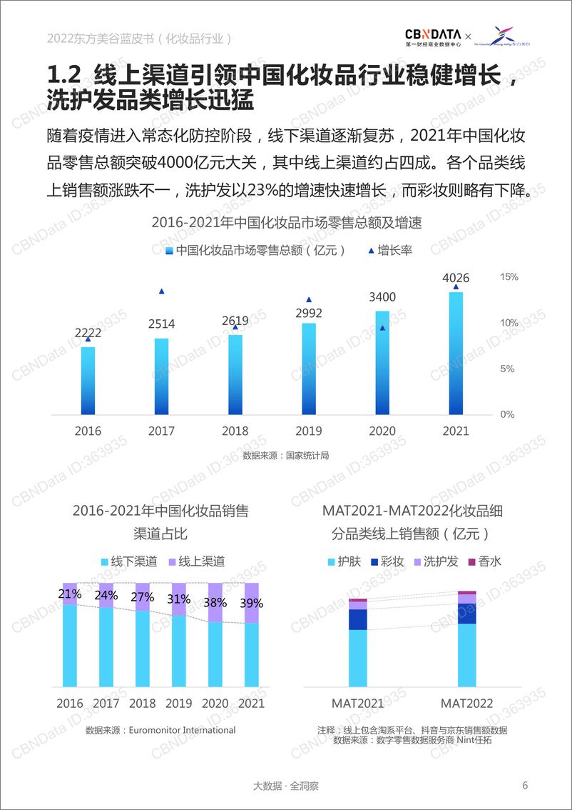 《CBNData&东方美谷-2022东方美谷蓝皮书化妆品行业-35页》 - 第7页预览图