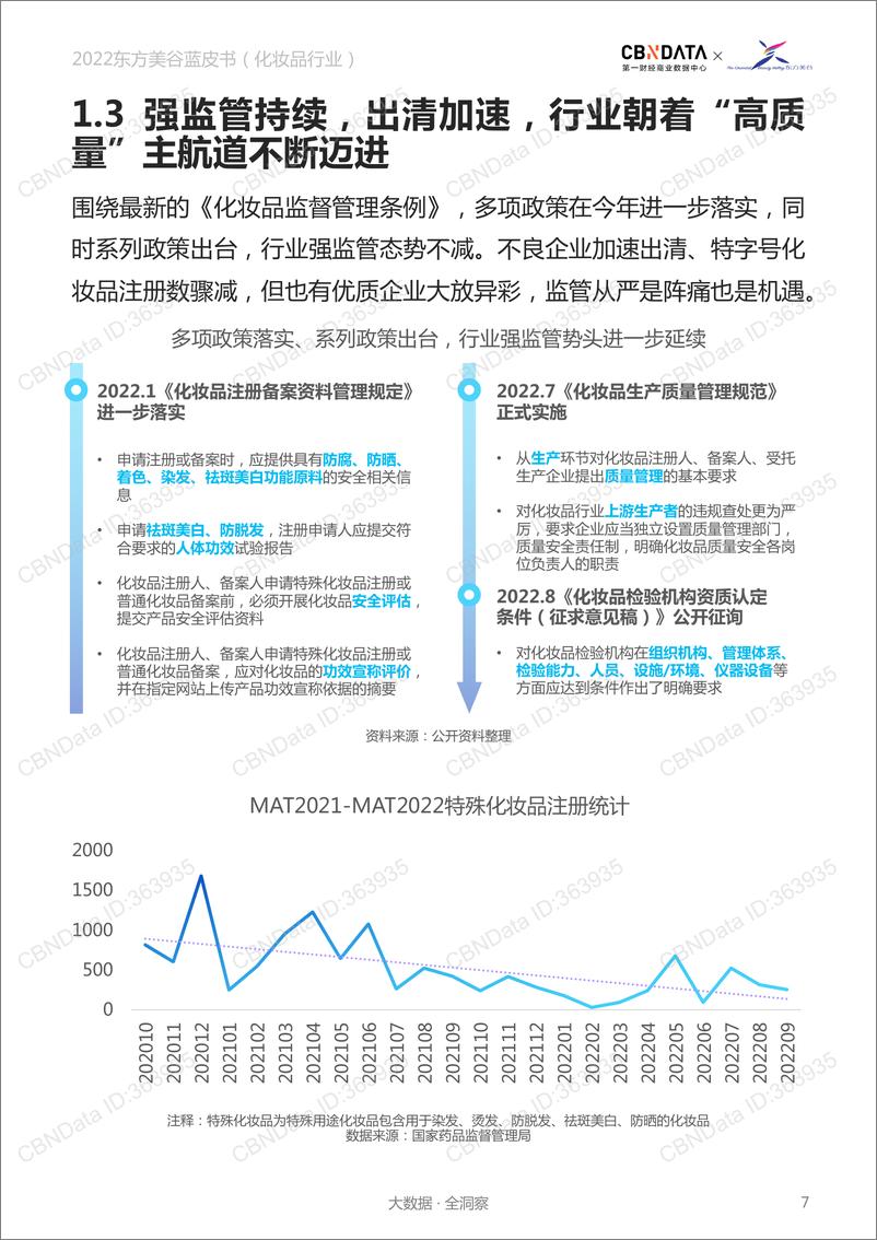 《CBNData&东方美谷-2022东方美谷蓝皮书化妆品行业-35页》 - 第8页预览图