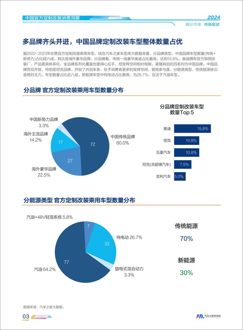 《2024中国官方汽车定制改装消费洞察报告》 - 第8页预览图