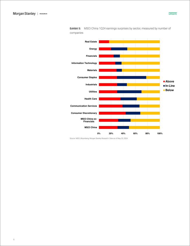 《Morgan Stanley-China Equity Strategy 1Q24 Earnings Final Cut for MSCI Chin...-108377340》 - 第6页预览图