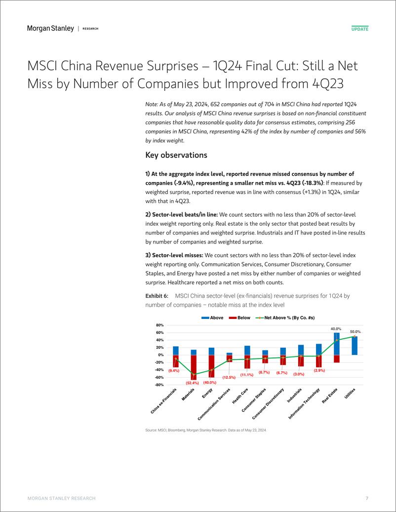 《Morgan Stanley-China Equity Strategy 1Q24 Earnings Final Cut for MSCI Chin...-108377340》 - 第7页预览图