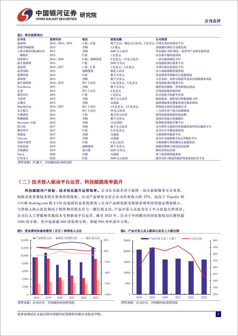 《携程集团-S(9961.HK)营收利润恢复强劲，海外业务延续高增-240523-银河证券-10页》 - 第5页预览图