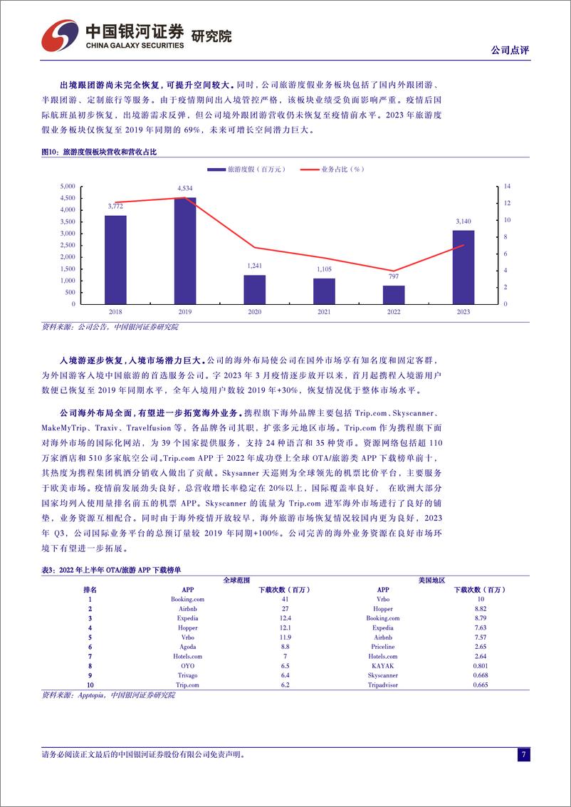 《携程集团-S(9961.HK)营收利润恢复强劲，海外业务延续高增-240523-银河证券-10页》 - 第7页预览图