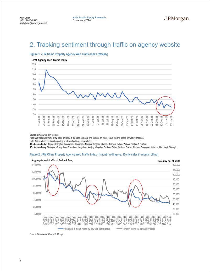 《JPMorgan-ChinaHK Property The whitelist may not benefit distressed d...-106230123》 - 第4页预览图