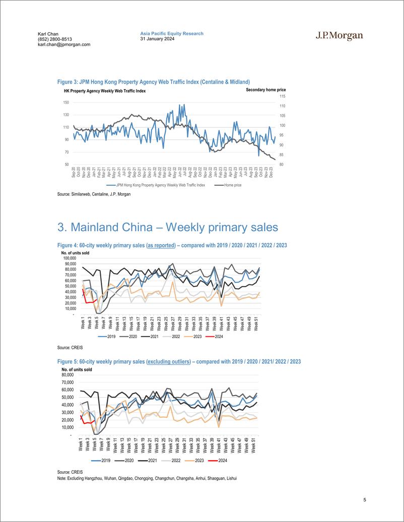 《JPMorgan-ChinaHK Property The whitelist may not benefit distressed d...-106230123》 - 第5页预览图