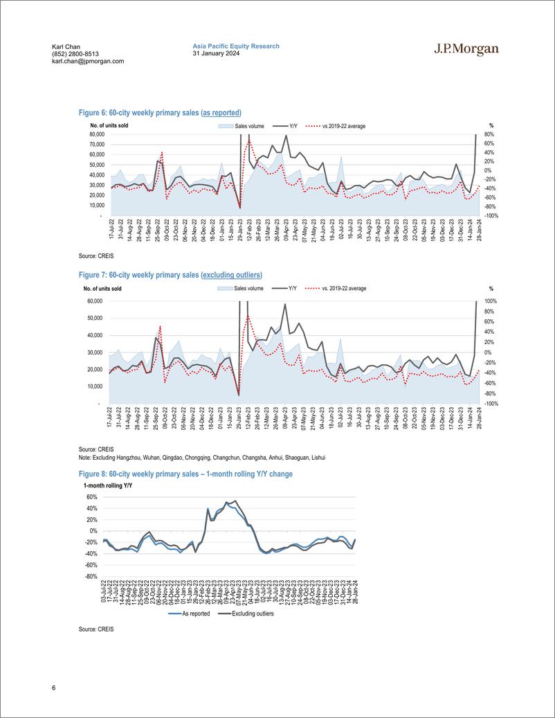 《JPMorgan-ChinaHK Property The whitelist may not benefit distressed d...-106230123》 - 第6页预览图