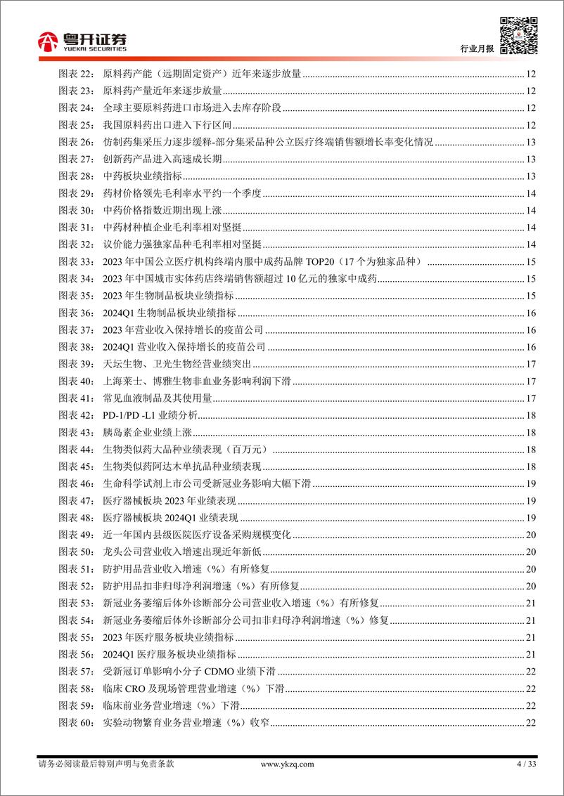 《医药生物行业月报：【粤开医药】2024H1业绩前瞻，整体持续承压，局部延续分化-240805-粤开证券-33页》 - 第4页预览图